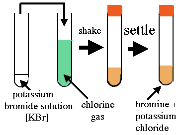 Solved question 1 | Chegg.com